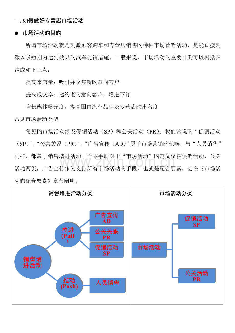 国内汽车专营店市场活动指导手册.doc_第2页