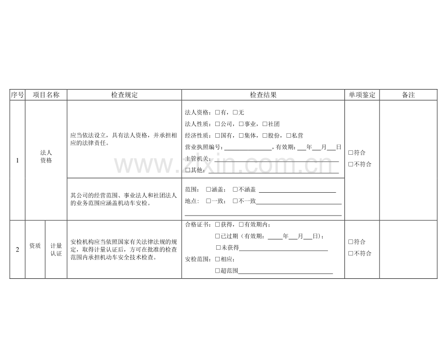 安检机构监督检查记录表.doc_第2页