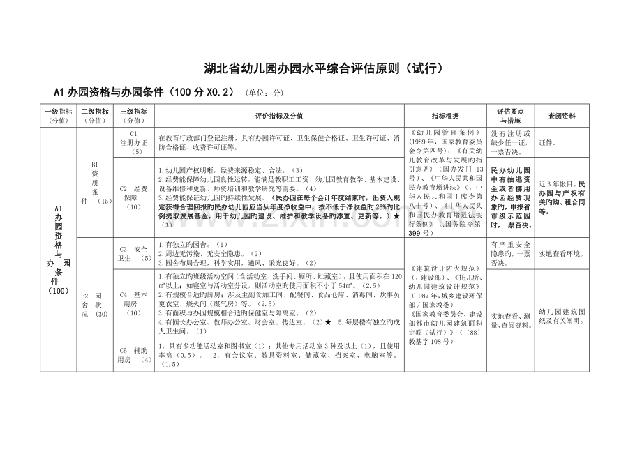 湖北省幼儿园评估标准.doc_第3页