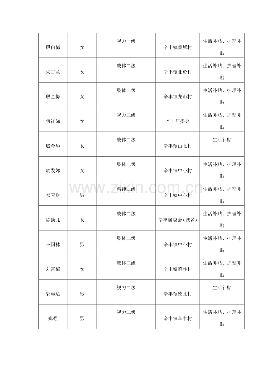 和重度残疾人护理补贴发放管理工作指导方案》规定现将.doc_第3页