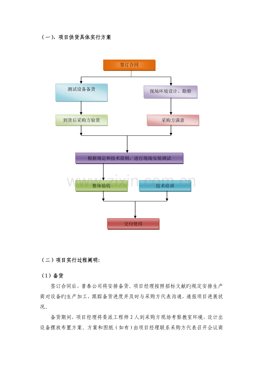 货物技术方案.doc_第1页