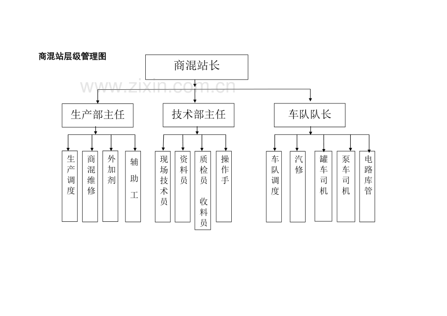 商混站岗位职责汇编.doc_第2页