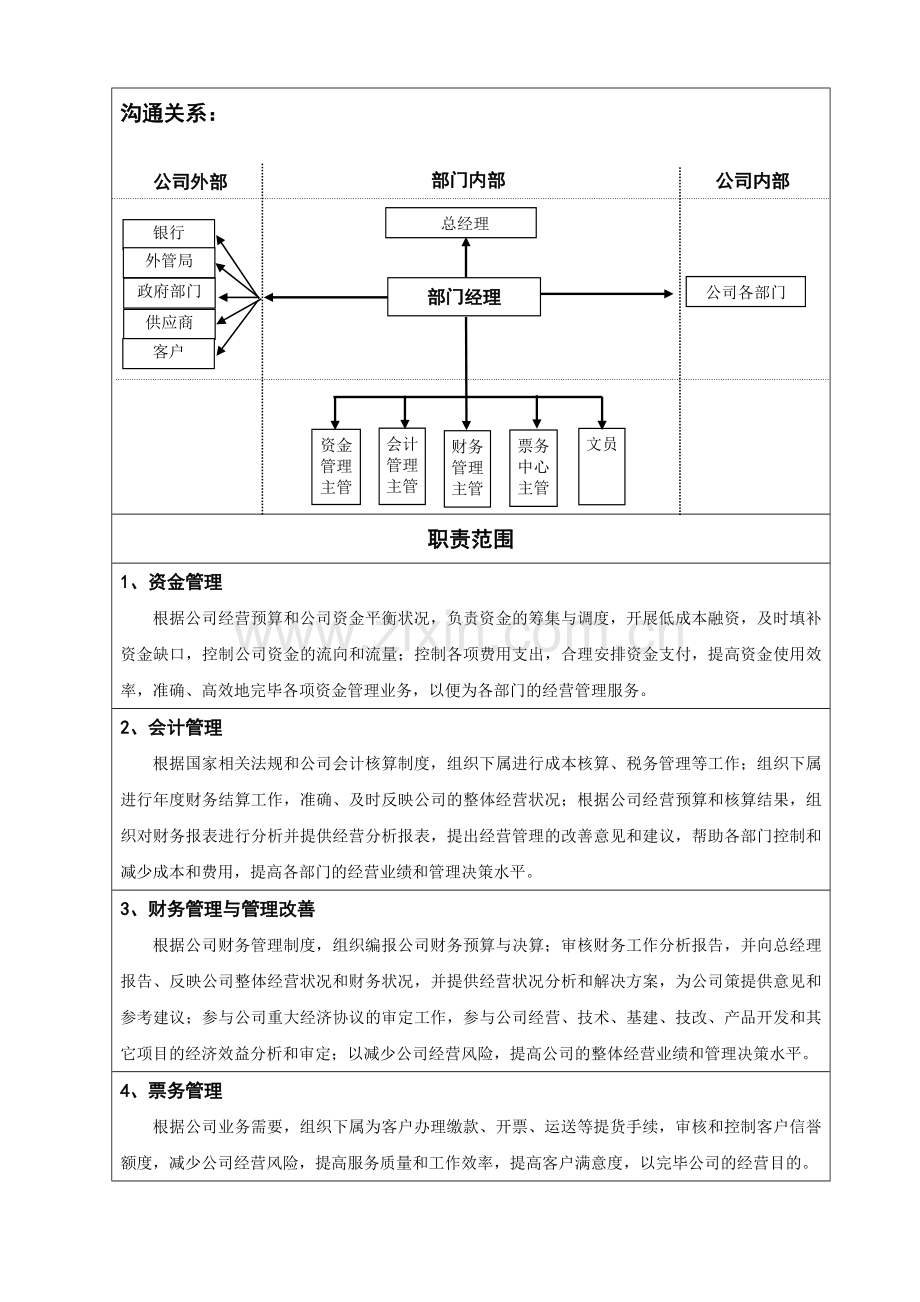 财务部岗位说明书样本.doc_第2页