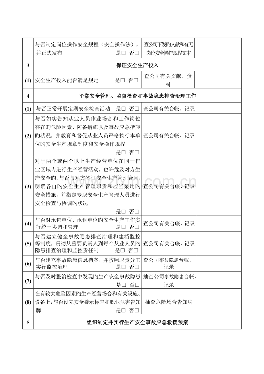 化工企业安全生产诊断检查表.doc_第2页