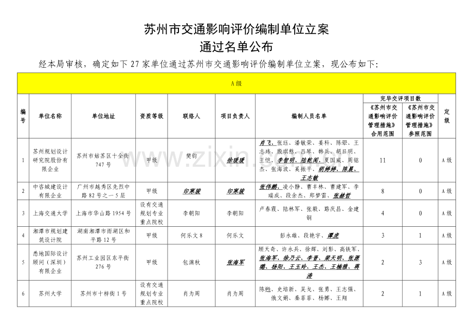 城规划测绘单位备案申请表.doc_第1页