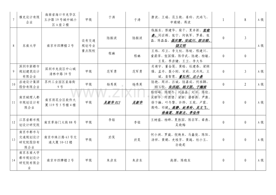 城规划测绘单位备案申请表.doc_第2页