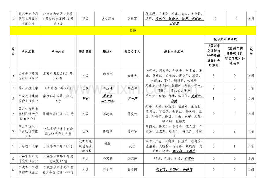 城规划测绘单位备案申请表.doc_第3页