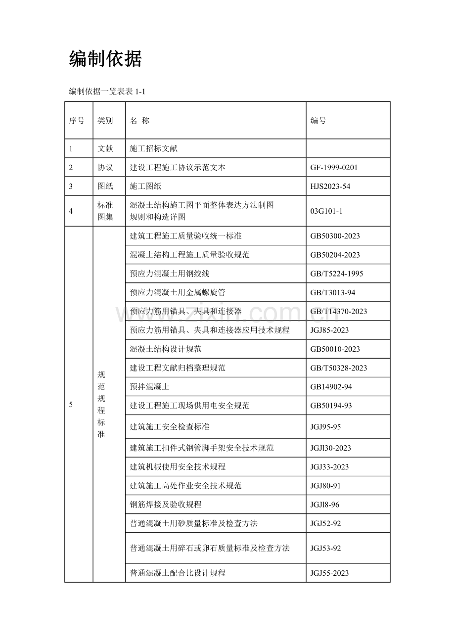 河南跨后张预应力混凝土梁施工方案样本.doc_第3页