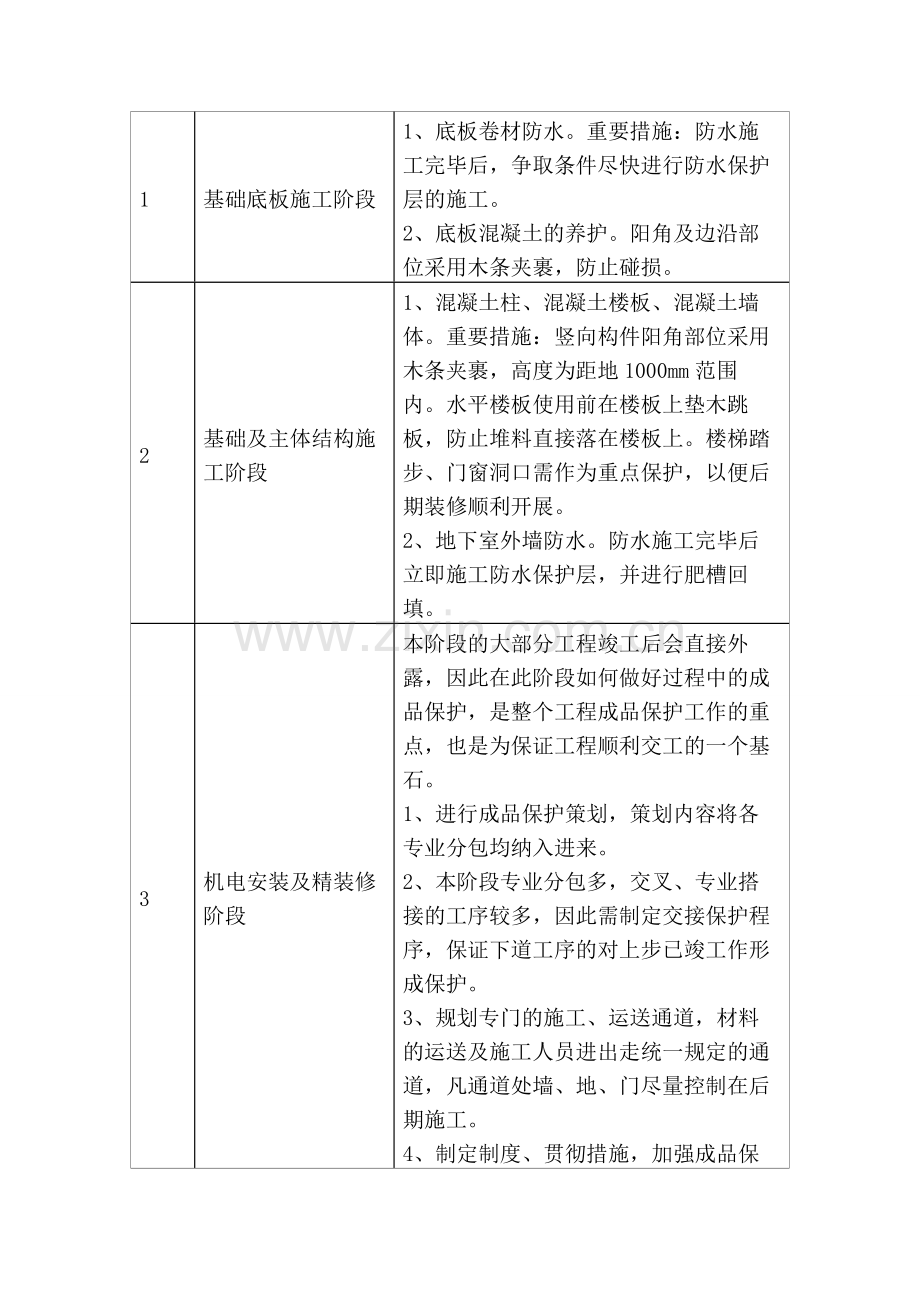 场区现有建筑物保护成品保护和工程保修工作的管理措施和承诺.doc_第3页