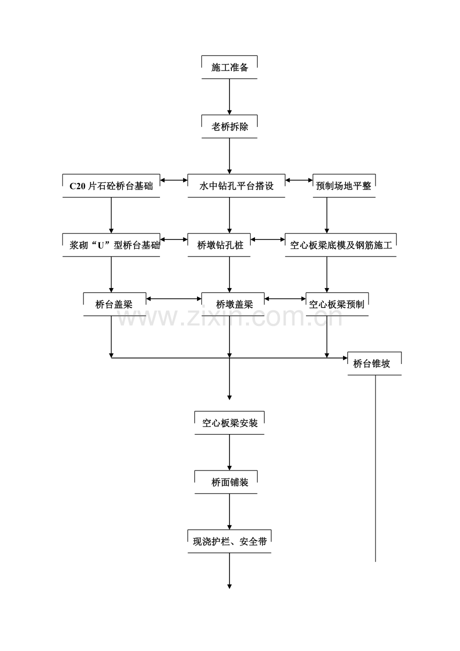 杭家桥危桥改造工程施工技术方案.doc_第3页