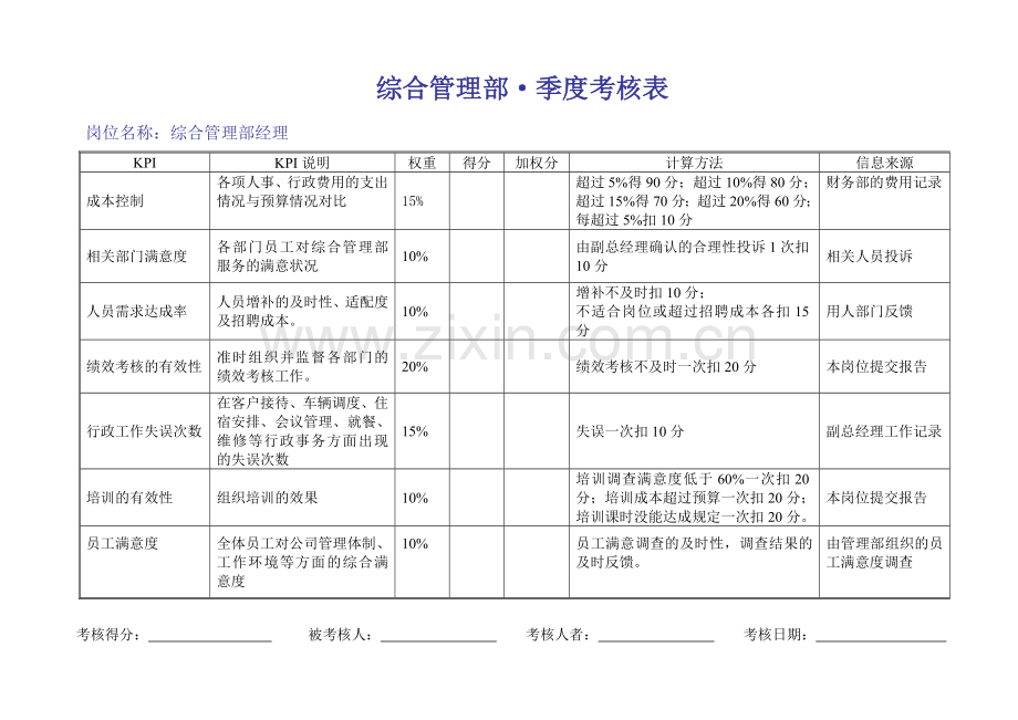 汽贸和兴绩效考核.doc_第1页