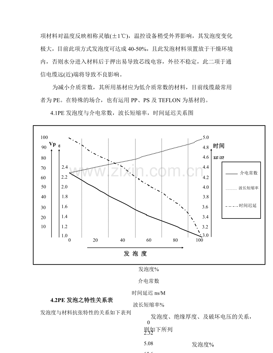 线缆发泡技术.doc_第2页