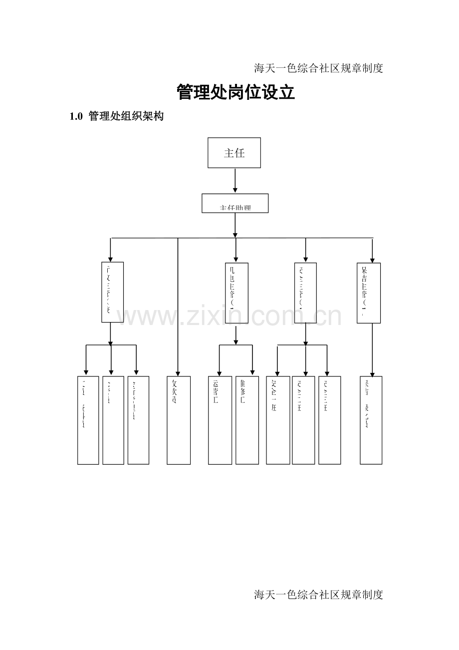 管理处岗位设置及职责规定.doc_第1页