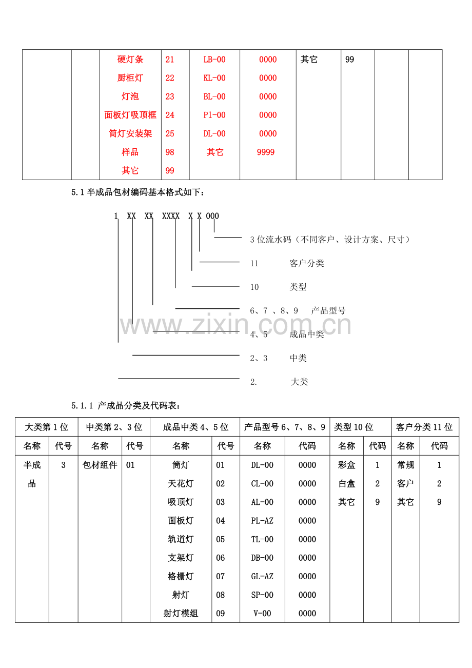 物料编码规则所有物料.doc_第3页