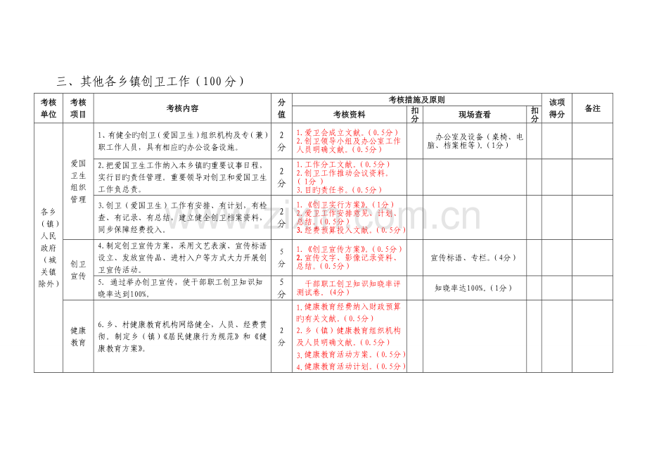 创卫工作考核.doc_第1页