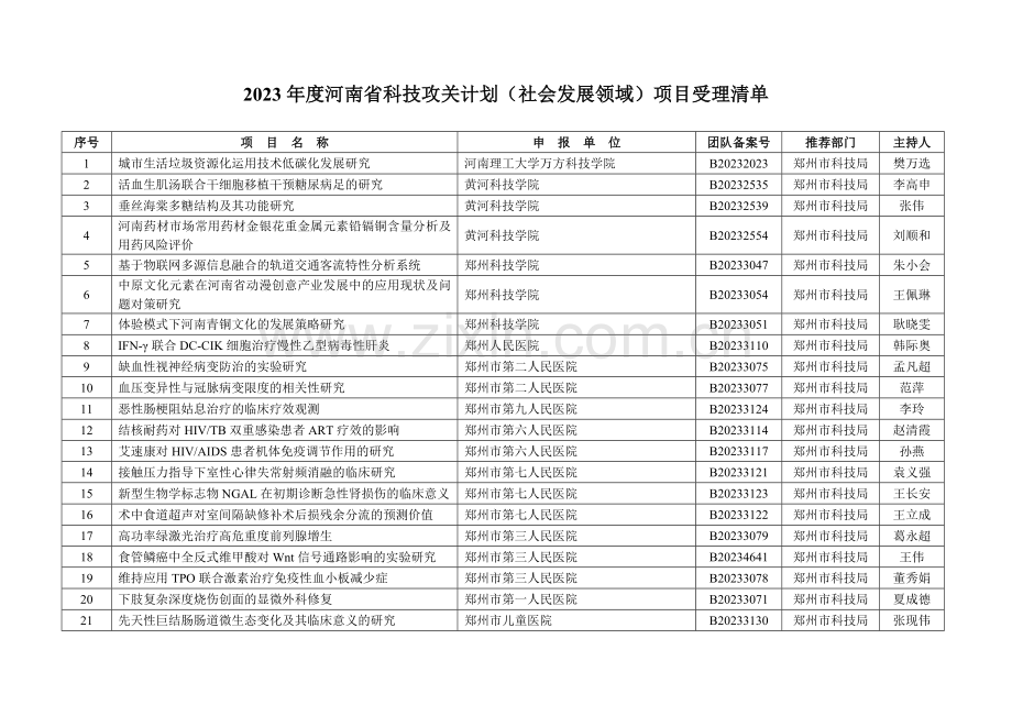 河南省科技攻关计划社会发展领域项目受理清单.doc_第1页