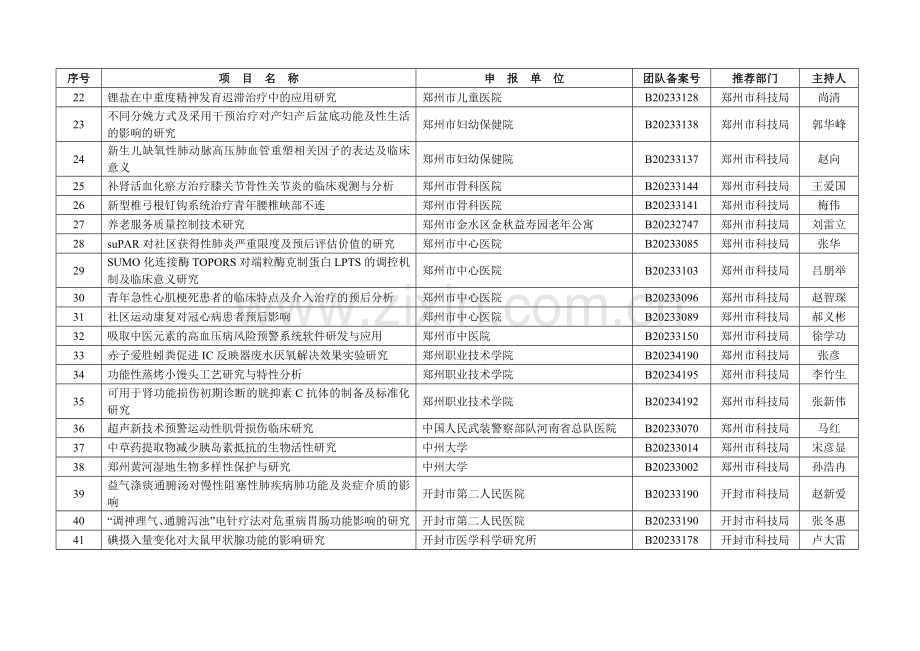 河南省科技攻关计划社会发展领域项目受理清单.doc_第2页