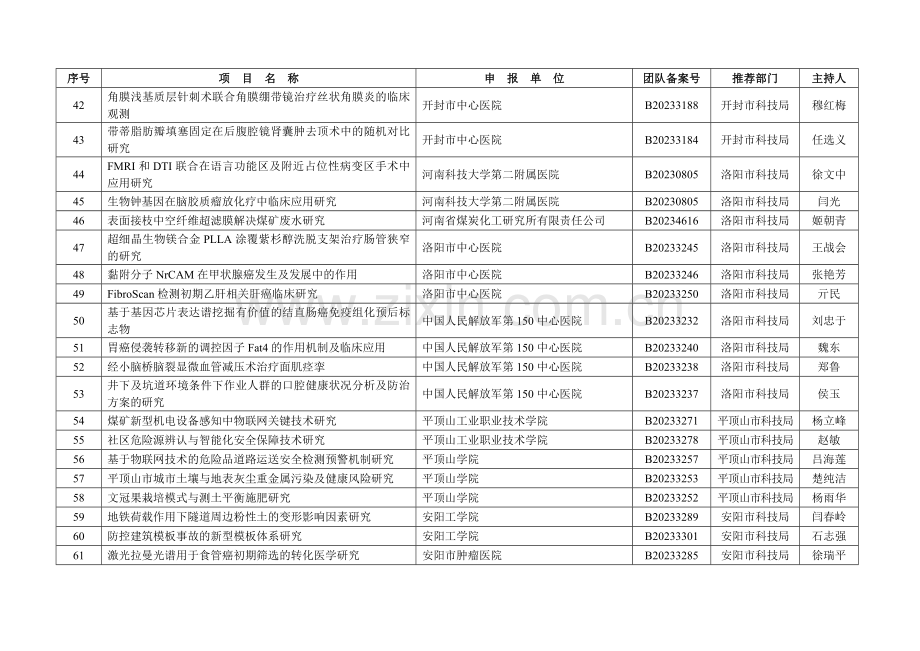 河南省科技攻关计划社会发展领域项目受理清单.doc_第3页