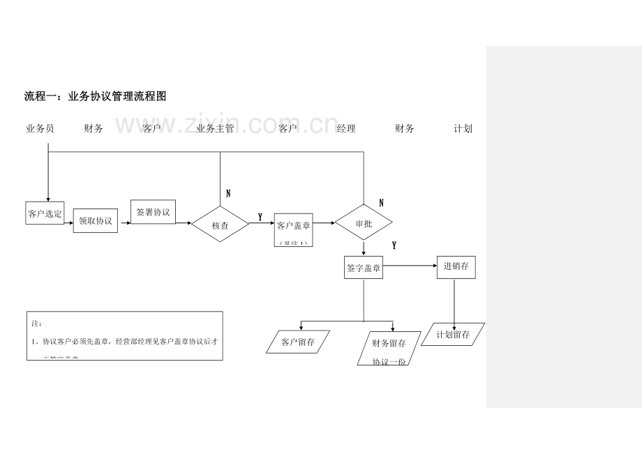 TCL电器销售有限公司经营部业务操作流程和经营管理重点手册模板.doc_第3页