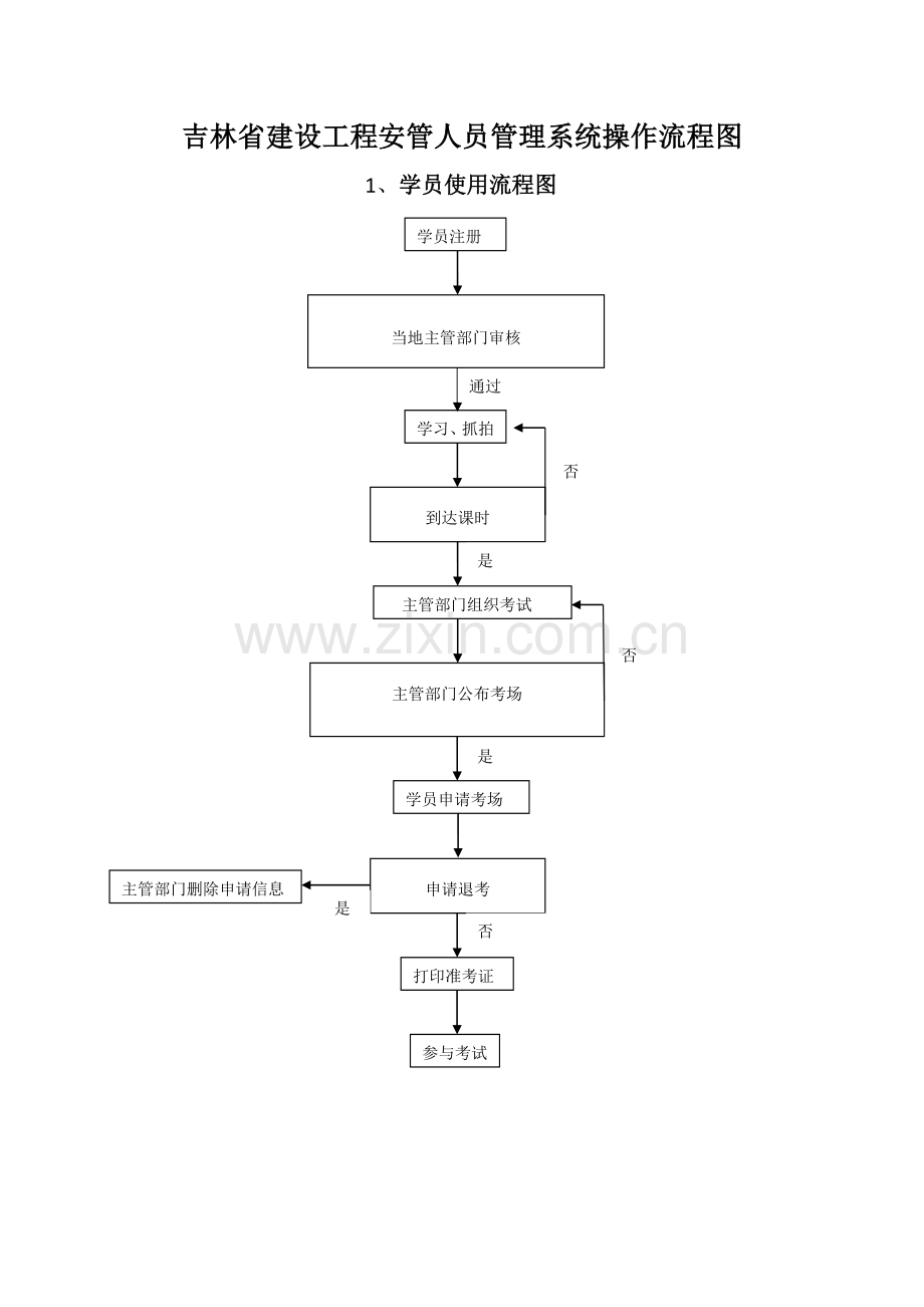 吉林建设工程安管人员管理系统操作流程图.doc_第1页