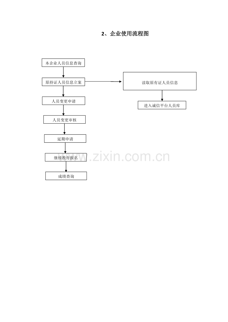 吉林建设工程安管人员管理系统操作流程图.doc_第2页