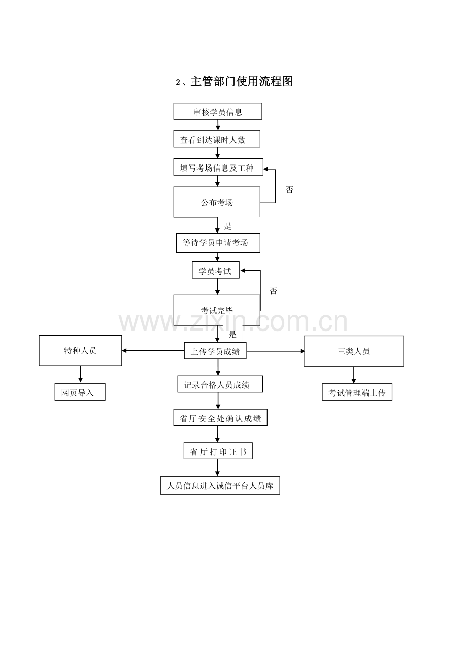 吉林建设工程安管人员管理系统操作流程图.doc_第3页