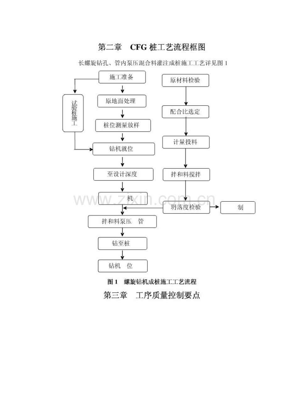 CFG桩施工工艺及验收规定.doc_第1页