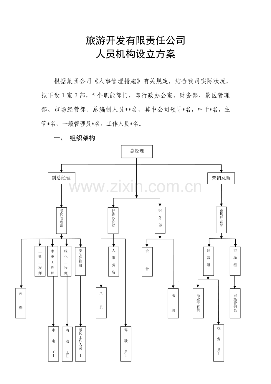 旅游开发有限责任公司人员机构设置方案.doc_第1页