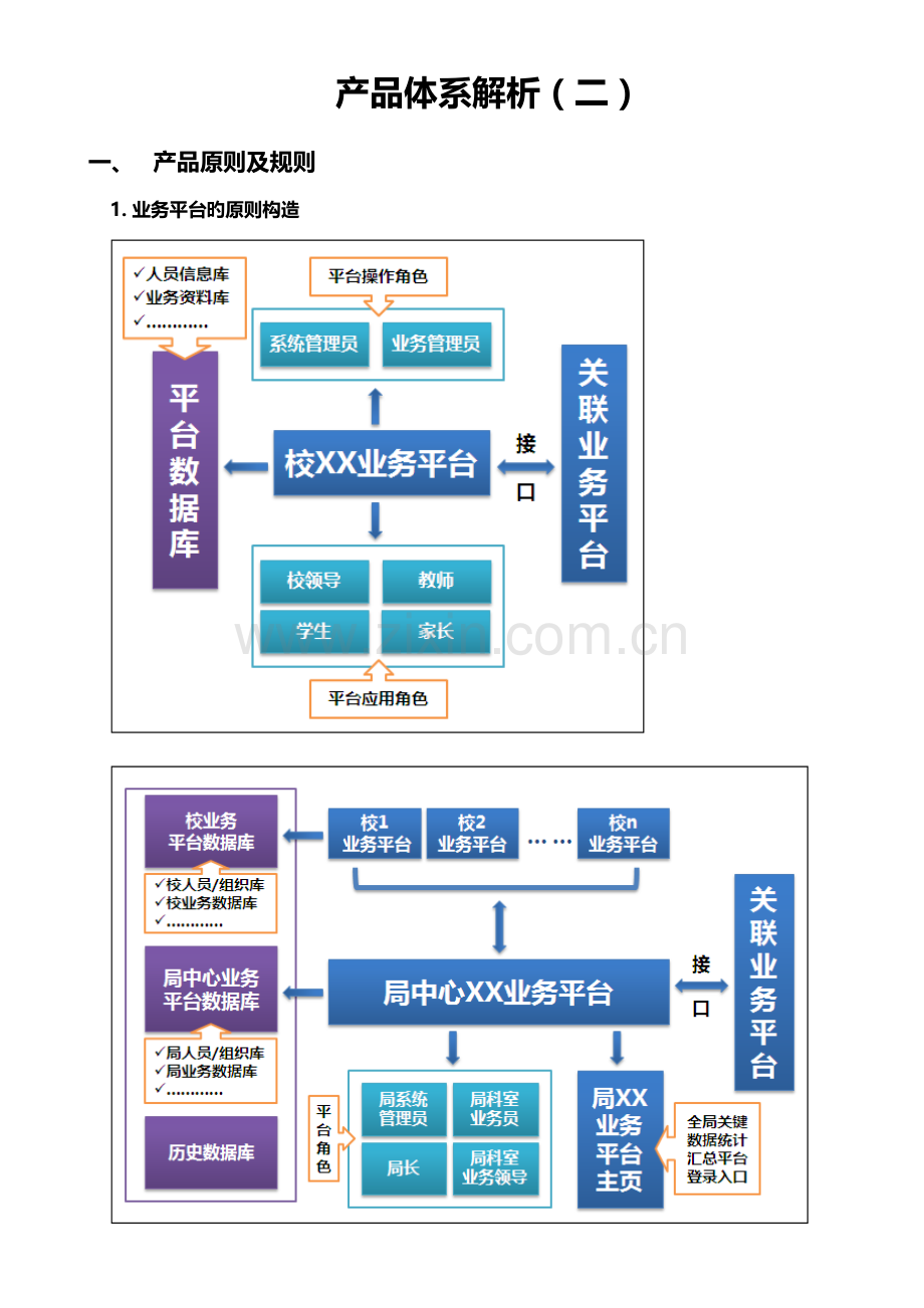 产品体系解析(二).docx_第1页