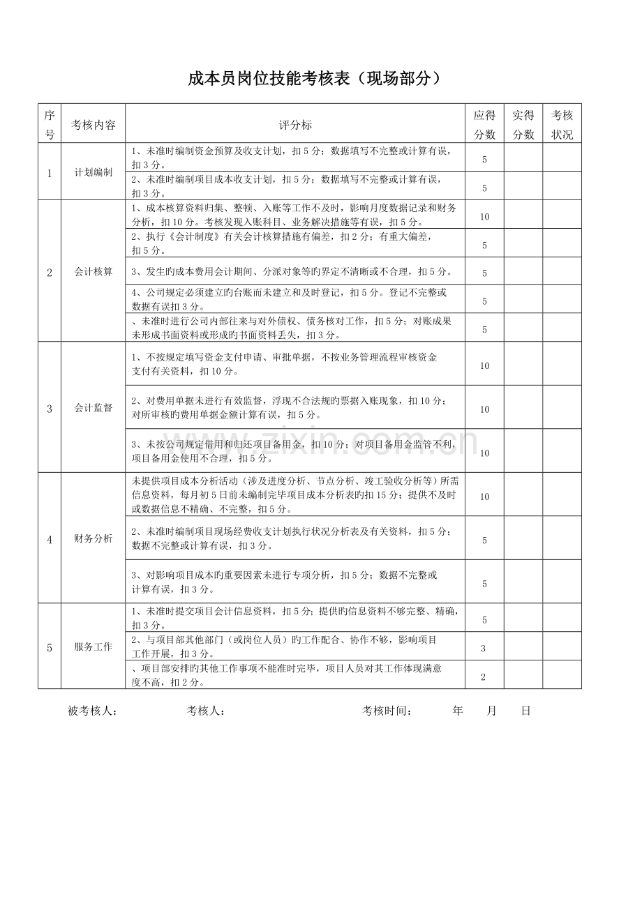 五大员各岗位现场考核表-.doc_第3页