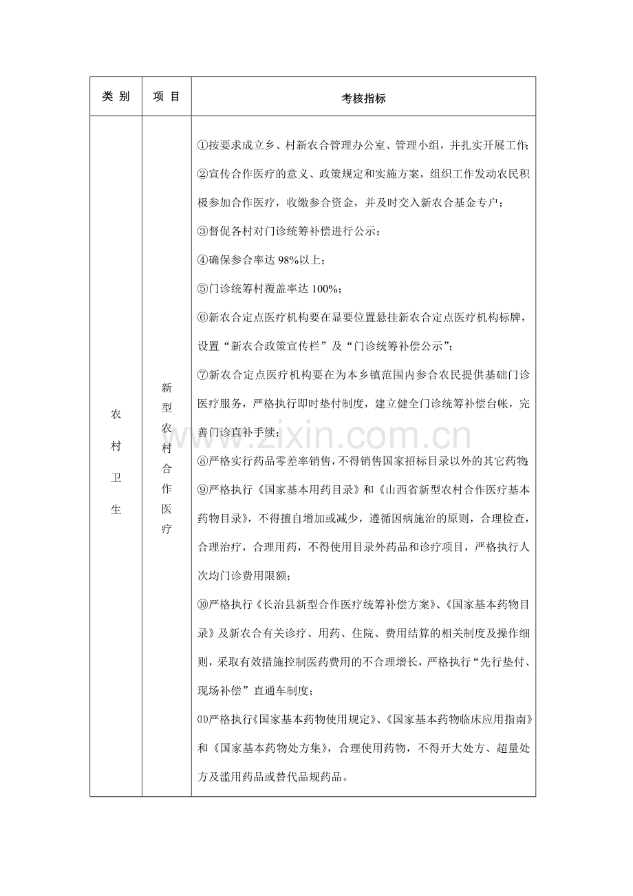 目标责任考核标准乡镇卫生院.doc_第2页