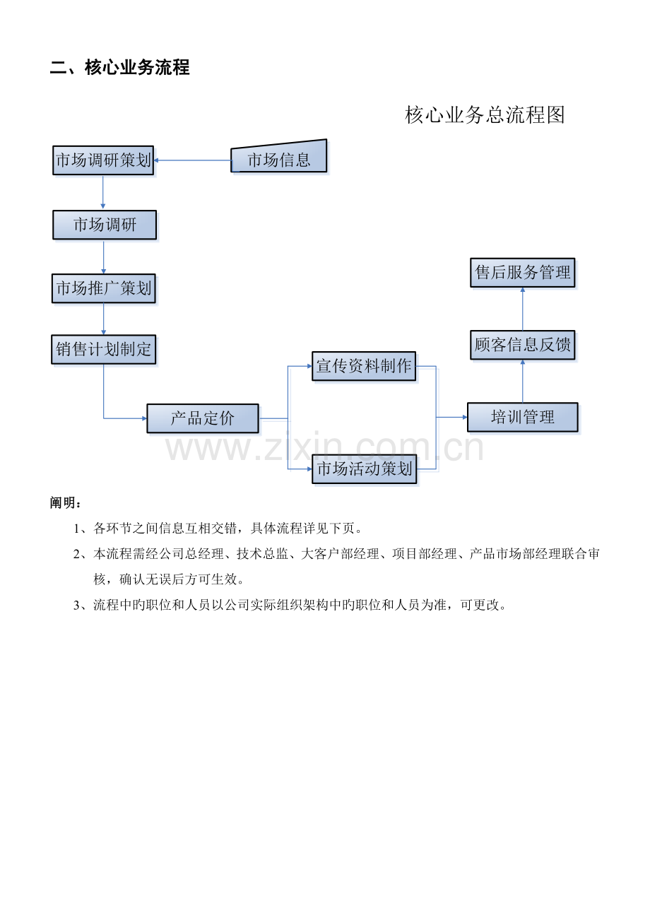 市场部工作职责和核心工作流程.doc_第2页