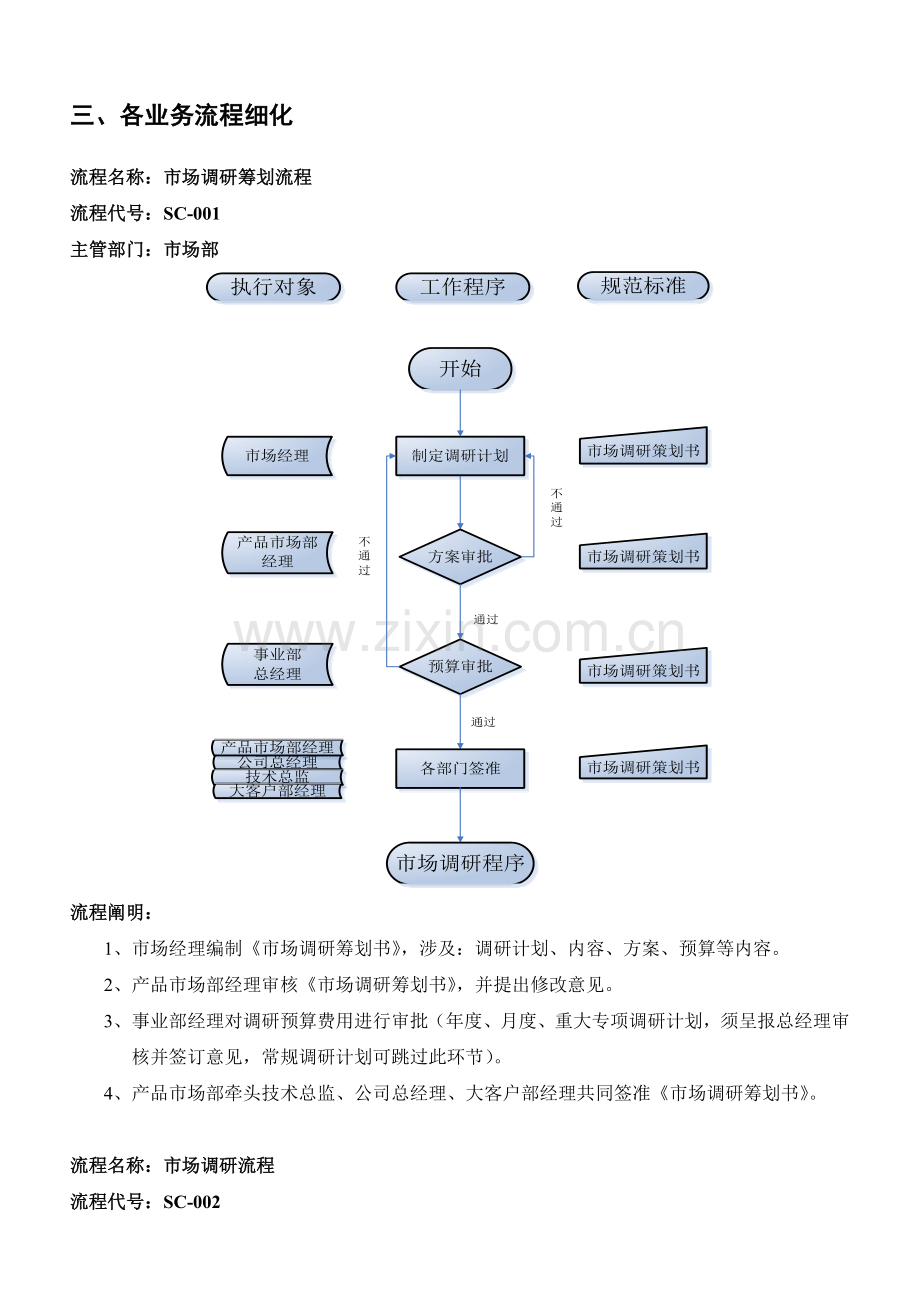 市场部工作职责和核心工作流程.doc_第3页