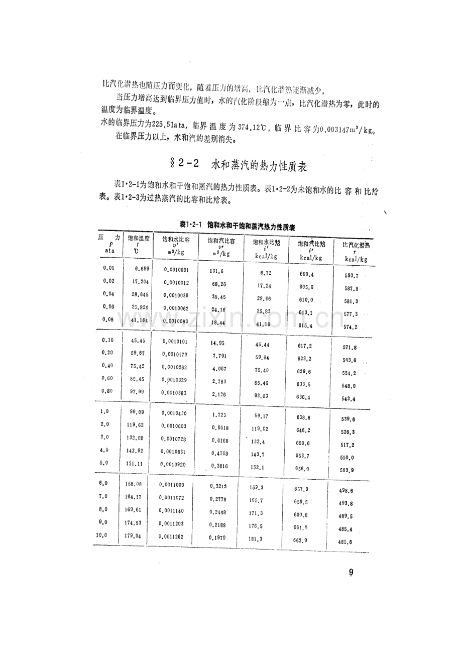 工业锅炉手册.doc_第2页