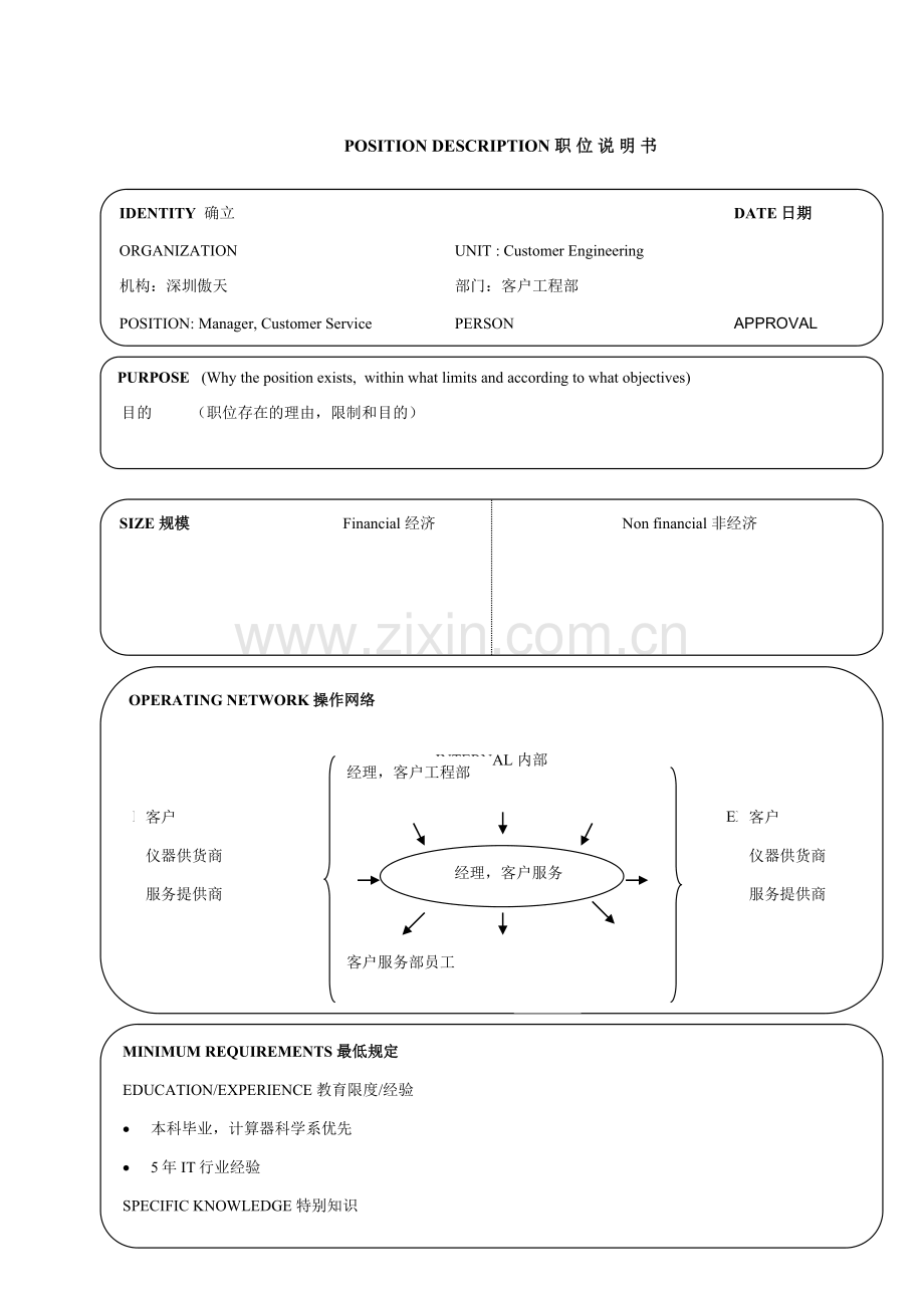 17个典型的职位说明书.doc_第1页