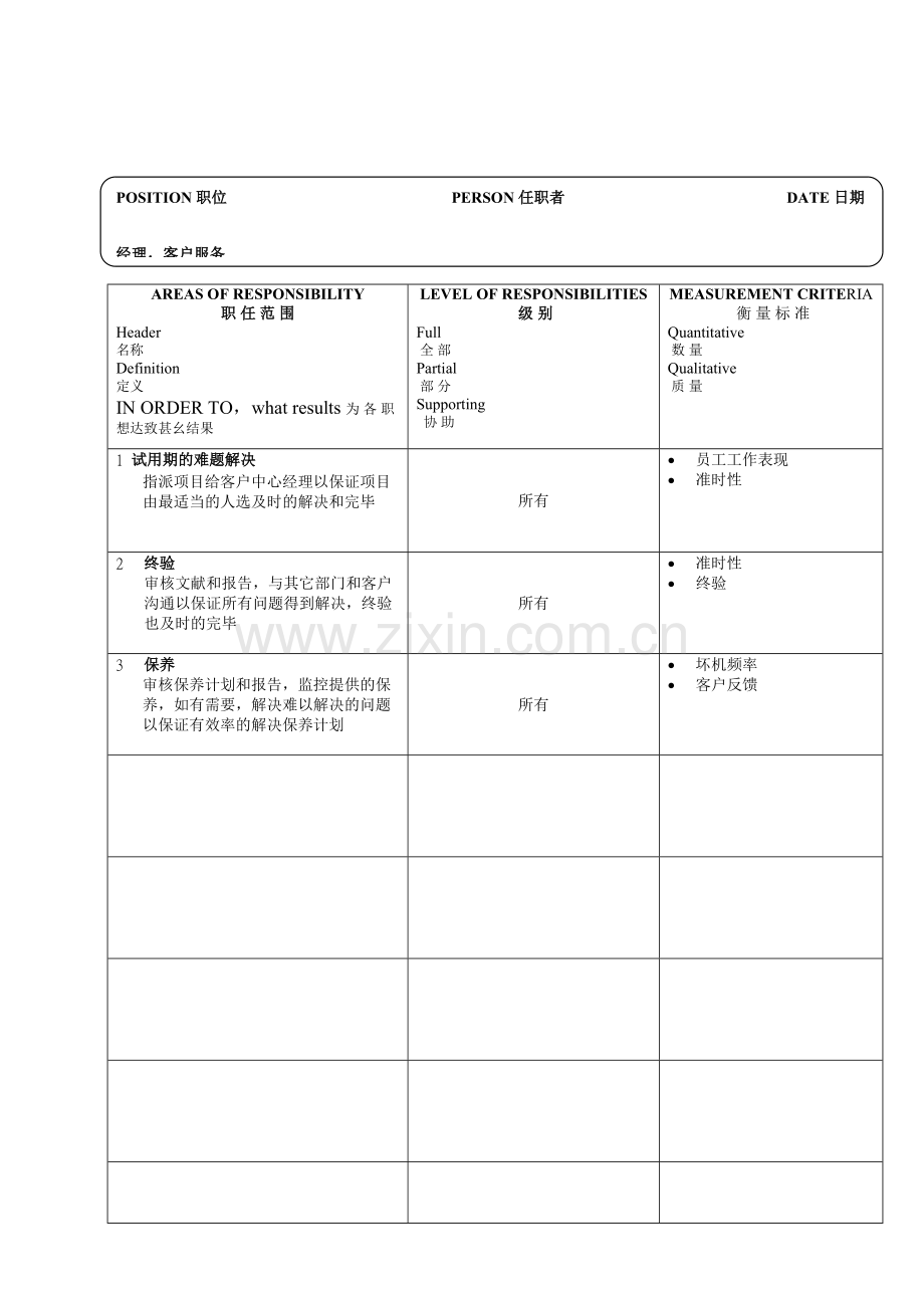 17个典型的职位说明书.doc_第2页