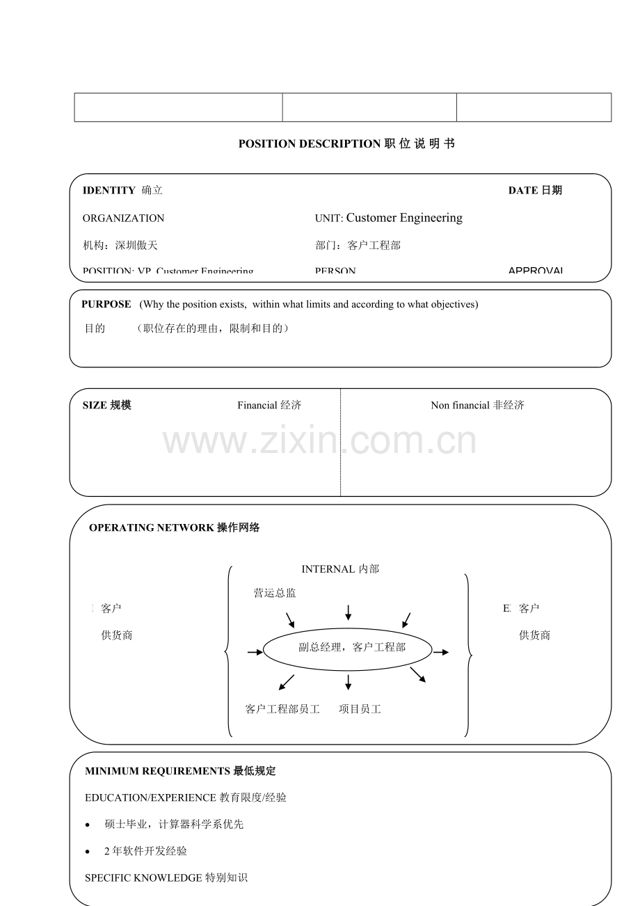 17个典型的职位说明书.doc_第3页