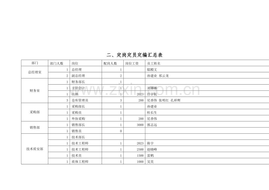 定岗定员定编方案.docx_第2页