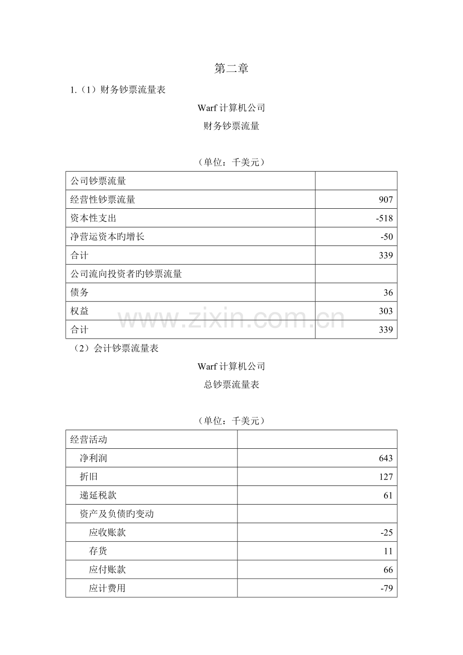 公司理财-2-5章小案例答案.doc_第1页