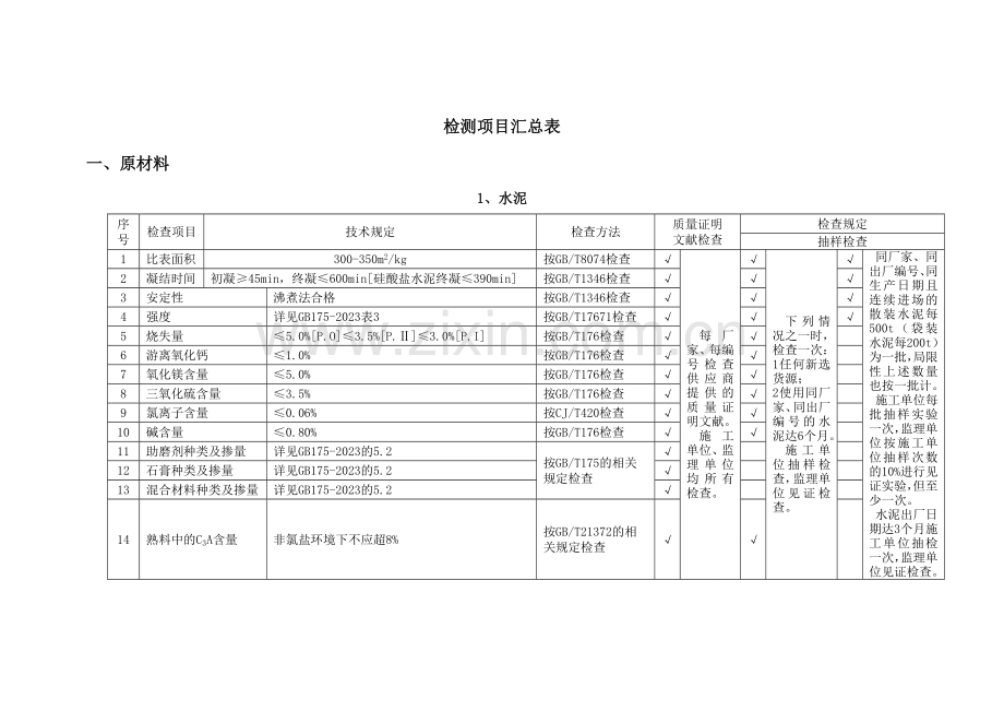 试验原材检测项目汇总表.doc_第1页