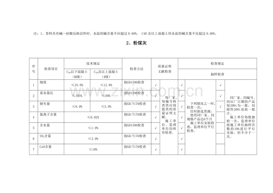 试验原材检测项目汇总表.doc_第2页