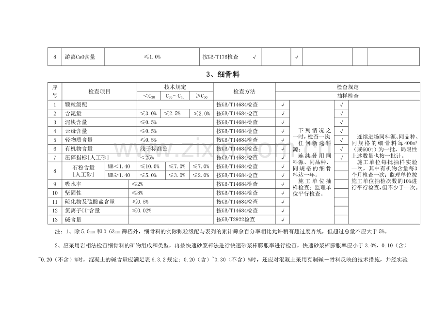 试验原材检测项目汇总表.doc_第3页