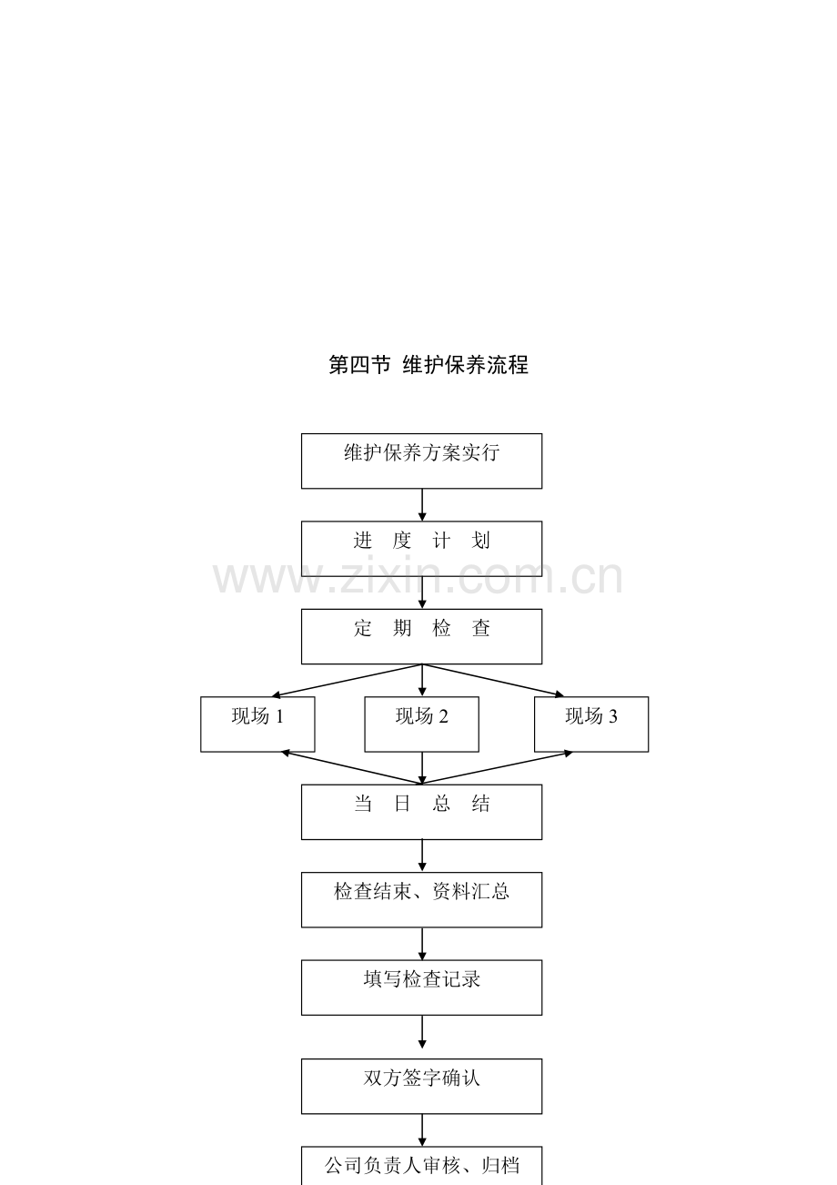 消防设施维护保养方案.doc_第3页