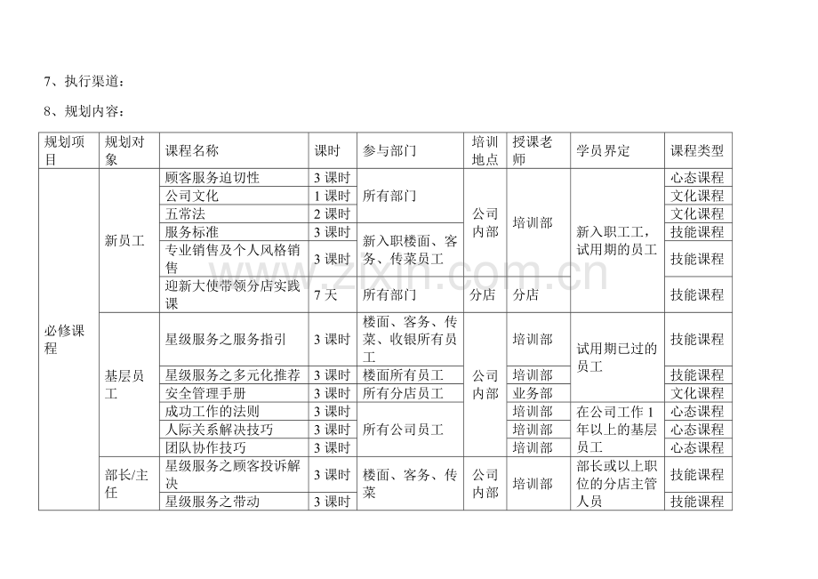 酒店和餐饮企业年度培训规划方案.doc_第2页