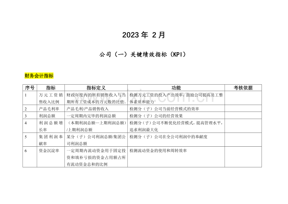 集团有限公司绩效考核KPI指标库合集.doc_第2页