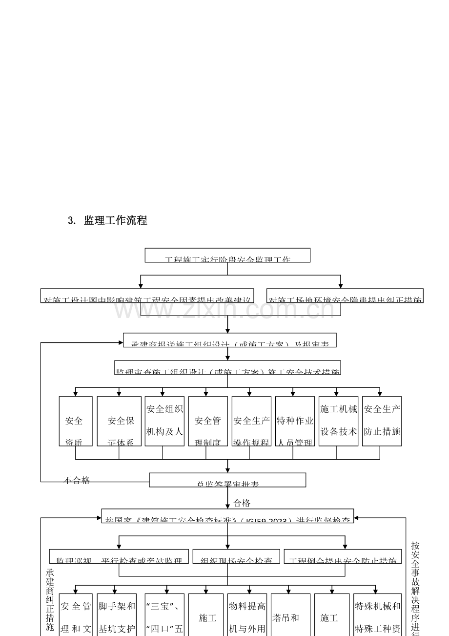 安全监理实施细则范本.doc_第3页