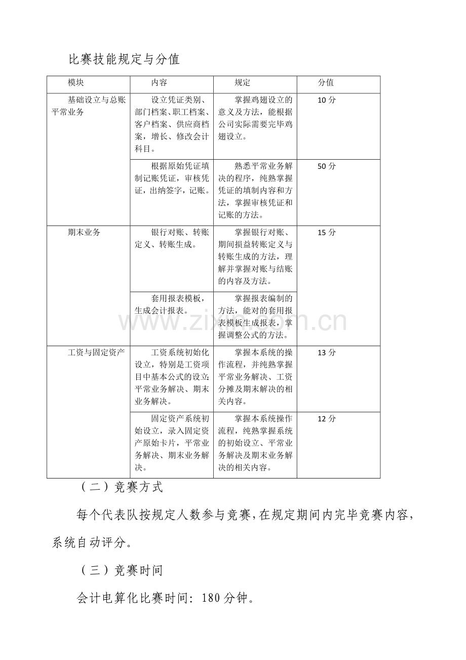 省技能大赛规程.doc_第2页