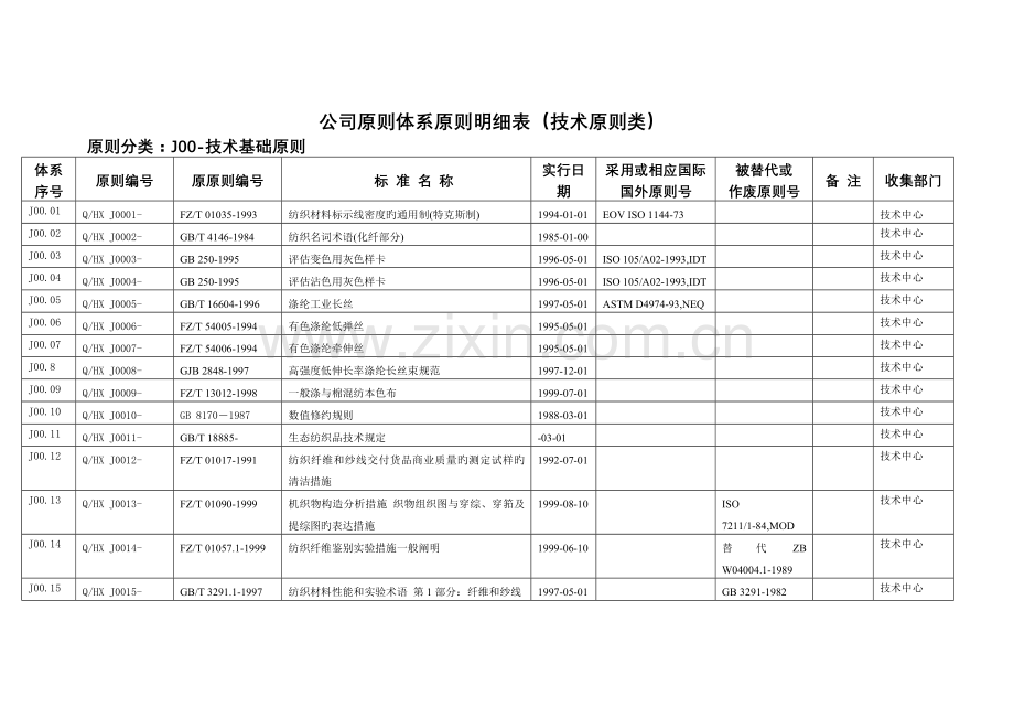 技术标准汇总定稿.doc_第1页