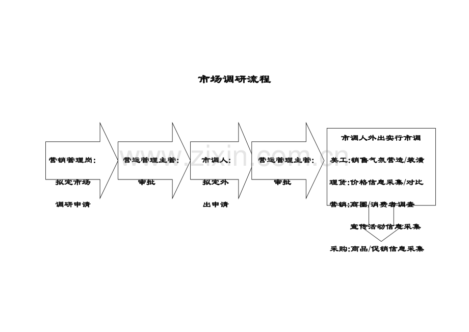 四川全购商业经营管理有限公司工作流程.doc_第1页