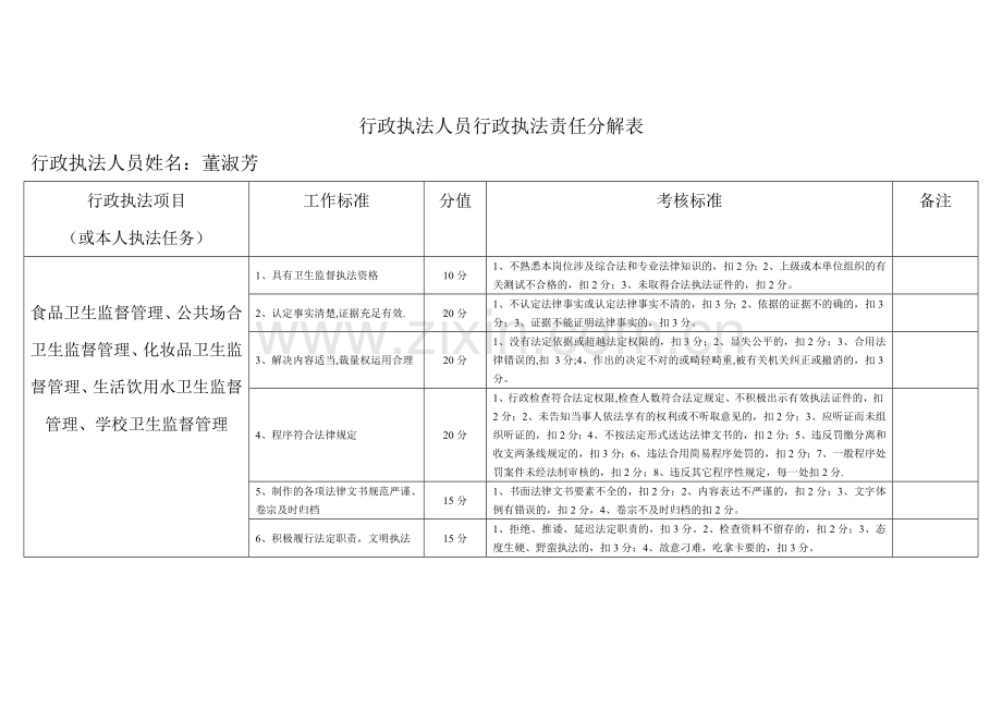 行政执法人员行政执法责任分解表.doc_第3页